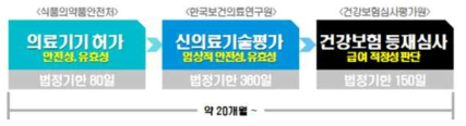 신의료기기 평가제도