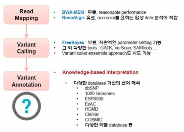 SNV 및 InDel 분석 pipeline