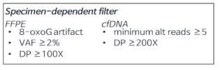 Variant filtering 기준 변경 사항