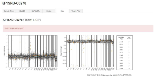 샘플별 CNV 결과 예시