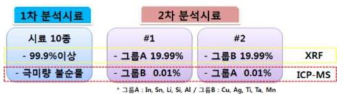 실험계획