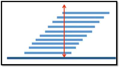 Sequencing Depth