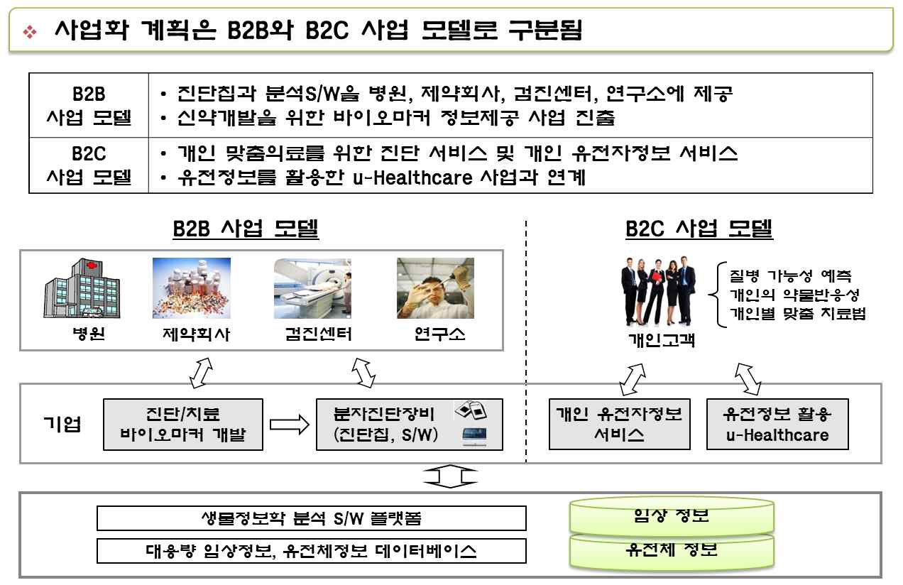 개발 패널의 사업화 개요