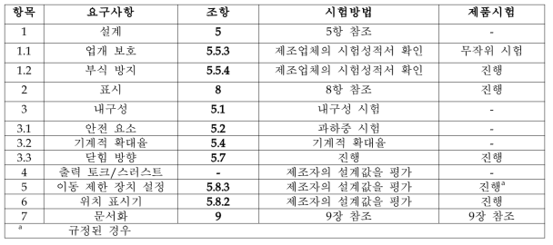 밸브용 감속기-일반요구사항 시험방법