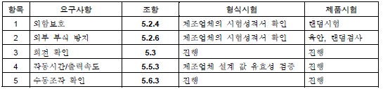 형식시험 및 제품시험