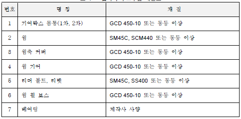 감속기 주요부품 재질표