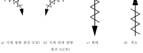 고장 안전 방향