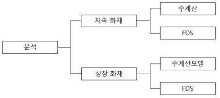 분석 설정