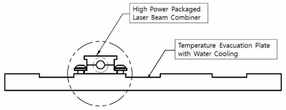 레이저 빔 컴바이너 동작 및 시험을 위한 냉각 (예시)