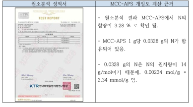 MCC-APS EA 분석 결과 및 개질도 계산 근거Run 8