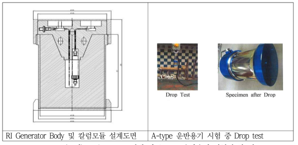 RI Generator 설계 및 A-type 운반용기 시험의 한 예