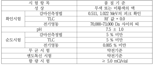 시험항목 및 시험기준