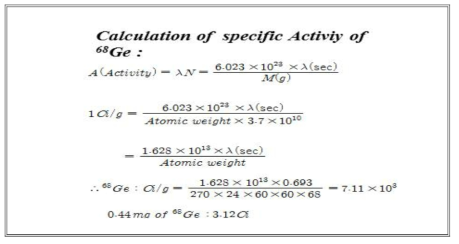 SnO2 1g 당 방사성 Ge-68 흡착 방사능량 환산 값