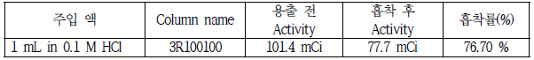 Ga-용출률 평가 결과