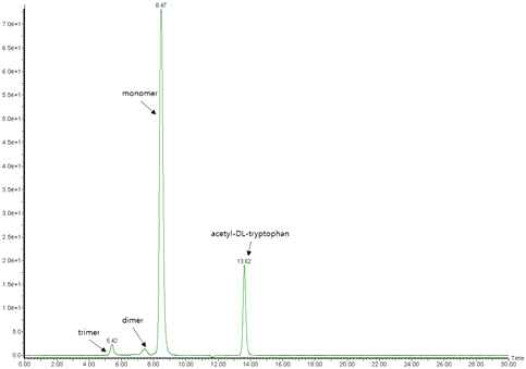 Albumin의 HPLC 결과 (그림) Recombinant Albumin의 HPLC 결과