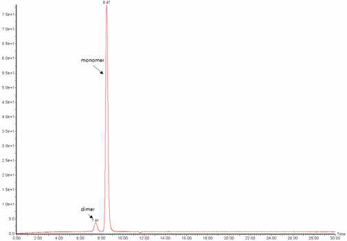 Recombinant Albumin의 HPLC 결과