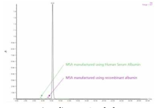 HPLC 결과