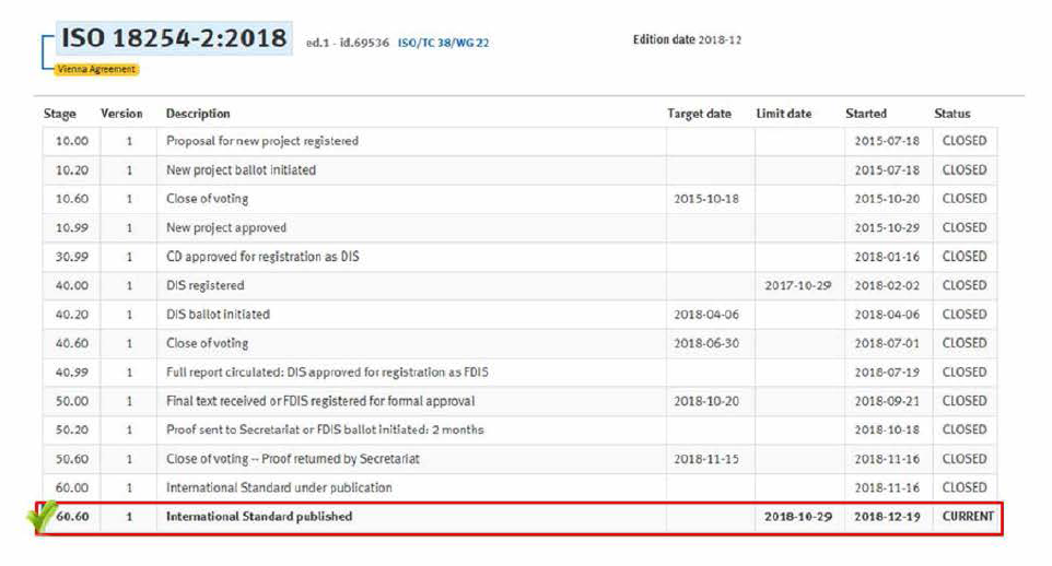 ISO 18254-2 (APEO) 국제 표준화 완료