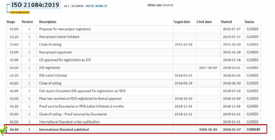 ISO 21084(AP) 국제 표준화 완료