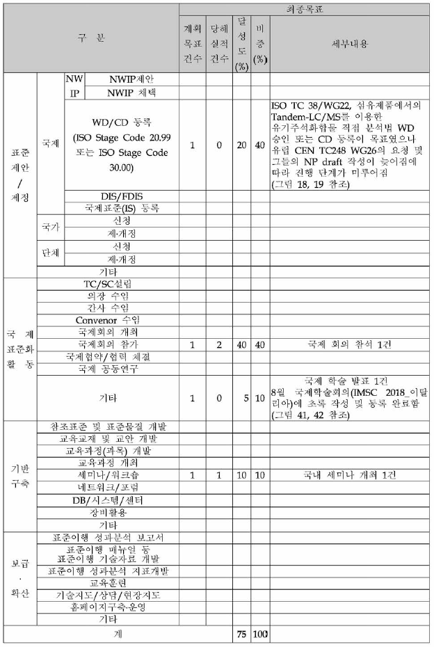 3차년도 계획대비 실적