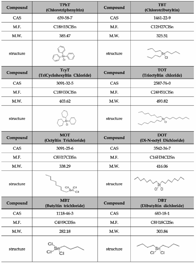 분석대상 유기주석화합물의 물질 정보