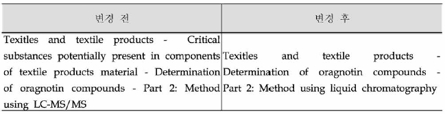 ISO 22744-2 의 Title 변경 내용