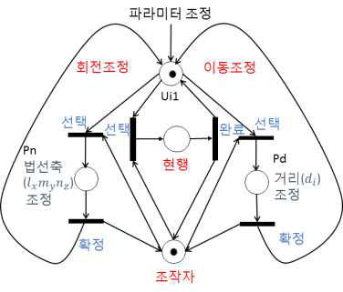 파라미터 조정을 통한 회전 및 이동 조정