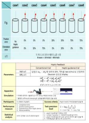 가상가이드 유용성 평가 psychophysics 실험 설계