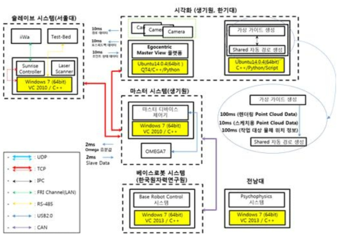 통합 시스템 구성도