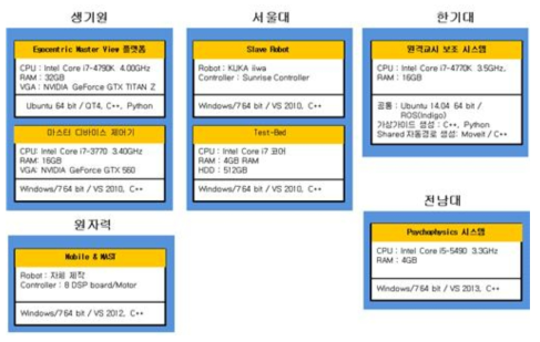 개발 시스템 사양