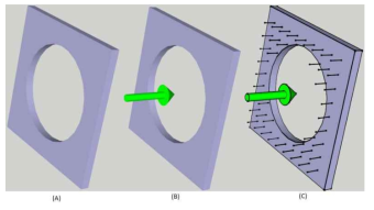 (A) 3D object representing “peg in a hole” task; (B) Guidance virtual fixture; (C) Borders and surface normals are highlighted