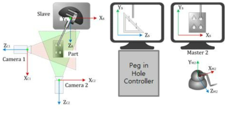 Shared Autonomy teleoperation