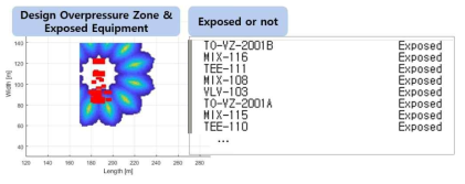폭발 위험도 분석 결과 및 장비 노출 여부 결과