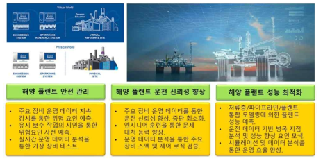 해저-해상 통합 기본모델을 이용한 해양플랜트 설계 검증 및 성능 예측