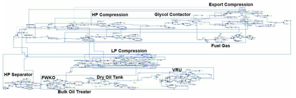 O2 Topside HYSYS Dynamic Model