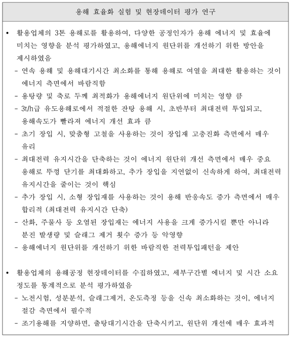 결론 및 활용기업 제안사항