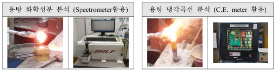 활용업체의 용탕 분석 장비 및 현황