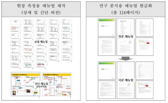 용탕분석 매뉴얼 제작 및 배포