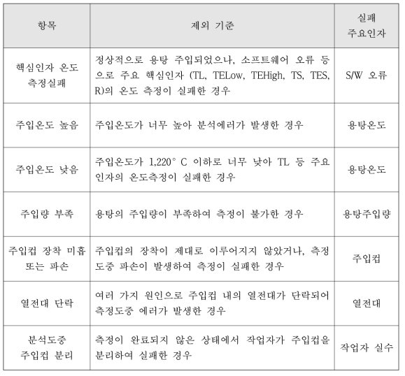 용탕분석(ATAS) 유효데이터 제외 기준