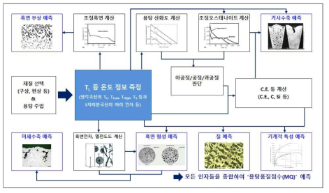 ATAS의 측정 분석 과정 흐름도