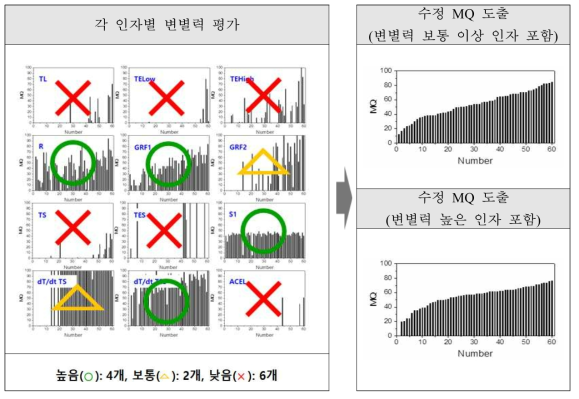 MQ 보정 연구 1안 GC250 원탕 데이터 적용