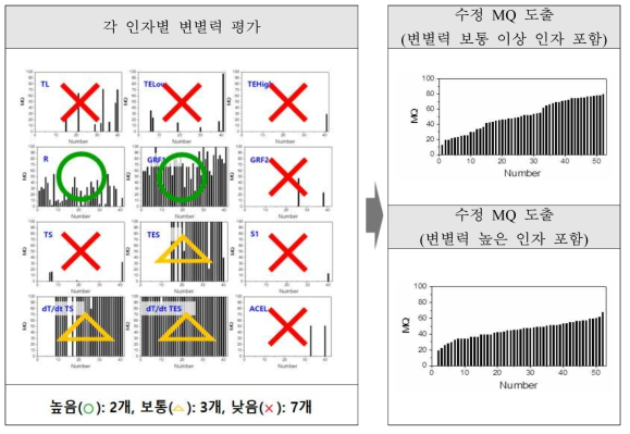 MQ 보정 연구 1안 GCD500 최종 데이터 적용