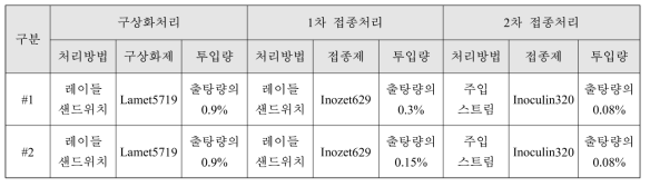 접종 저감화 연구 실험 조건