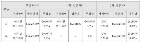 접종 생략화 연구 실험 조건