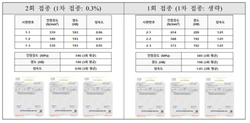 접종 생략화 연구 기계적 특성(인장, 경도) 평가 결과