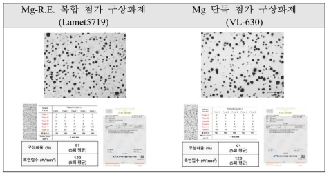 구상화 효율화 연구 미세조직 평가 결과