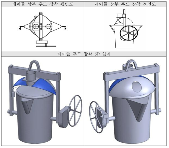 반원구형 회전 후드 설계