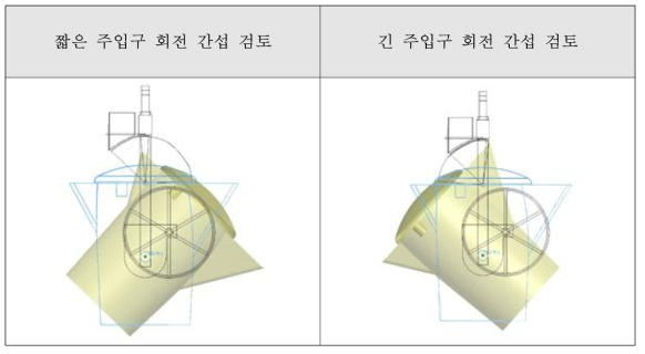 3D CAD를 활용한 반원구형 후드와 주입구와의 간섭 검토