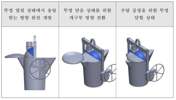 3D CAD를 활용한 반원구형 후드와 레들 뚜껑과의 간섭 검토