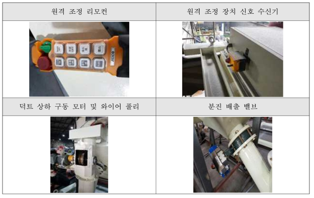 원격 조정에 의한 작업 효율성 고도화